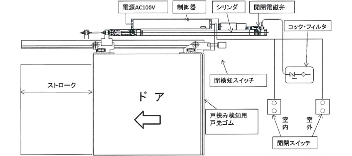 エア式自動ドア