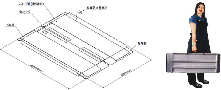 PKS形携帯スロープ